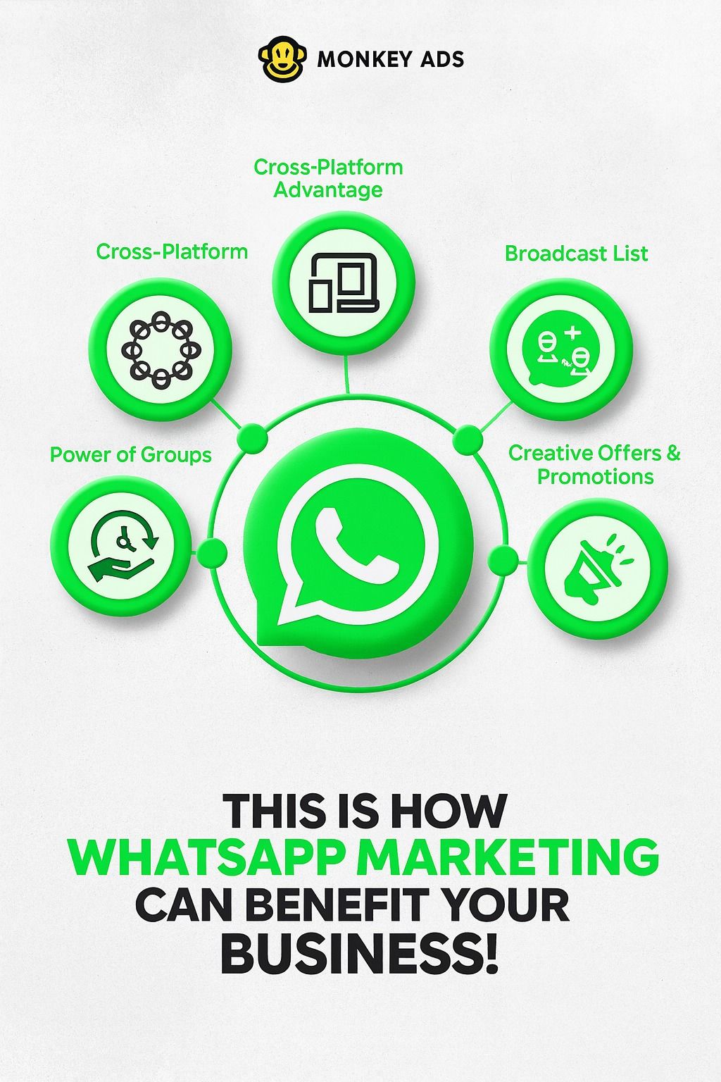 WhatsApp Instant Marketing (WIM)