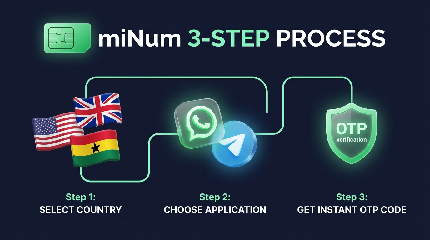 miNum Nano Banana 3-Step Process Illustration